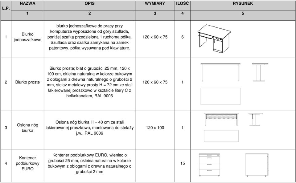 120 x 60 x 75 6 2 Biurko proste Biurko proste; blat o grubości 25 mm, 120 x 100 cm, okleina naturalna w kolorze bukowym z obłogami z drewna naturalnego o grubości 2 mm, stelaż metalowy prosty H = 72