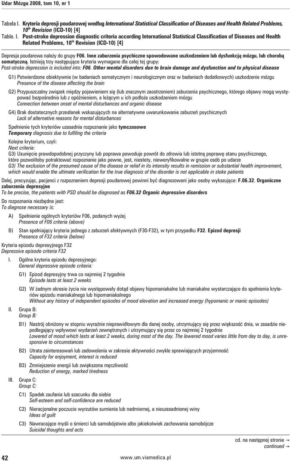 ternational Statistical Classification of Diseases and Health Related Problems, 10 th Revision (ICD-10) [4] Table. I.