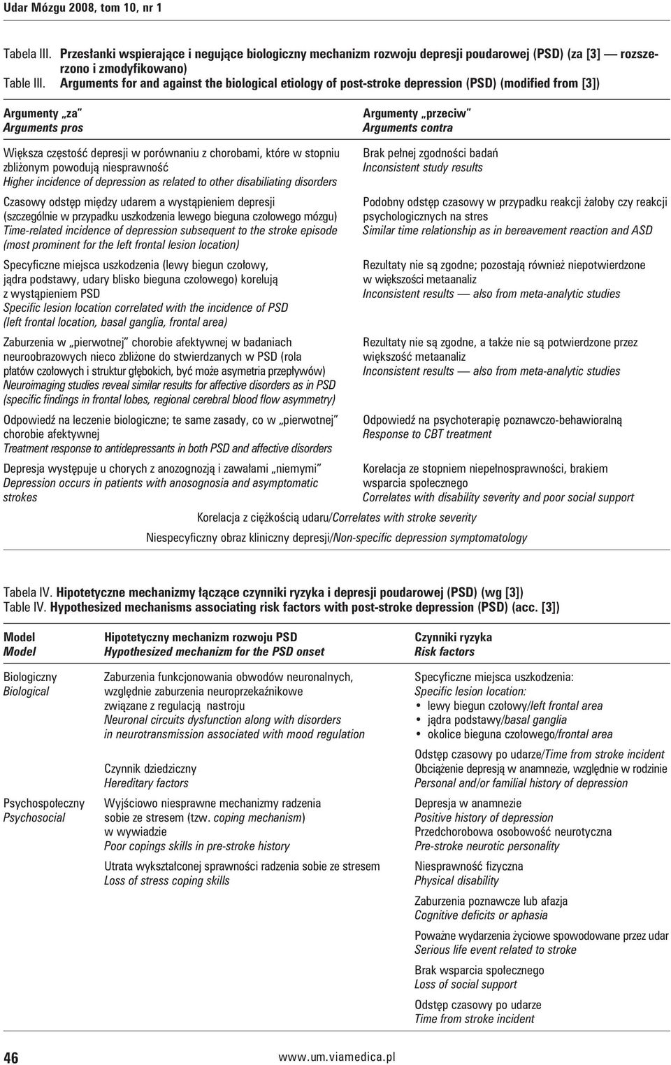 porównaniu z chorobami, które w stopniu Brak pełnej zgodności badań zbliżonym powodują niesprawność Inconsistent study results Higher incidence of depression as related to other disabiliating