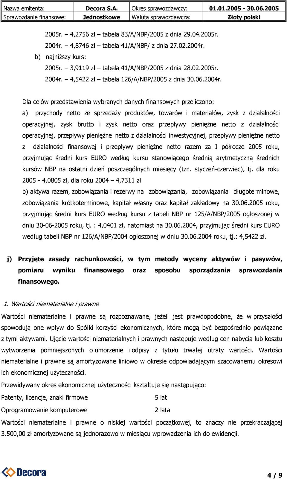 Dla celów przedstawienia wybranych danych finansowych przeliczono: a) przychody netto ze sprzedaży produktów, towarów i materiałów, zysk z działalności operacyjnej, zysk brutto i zysk netto oraz