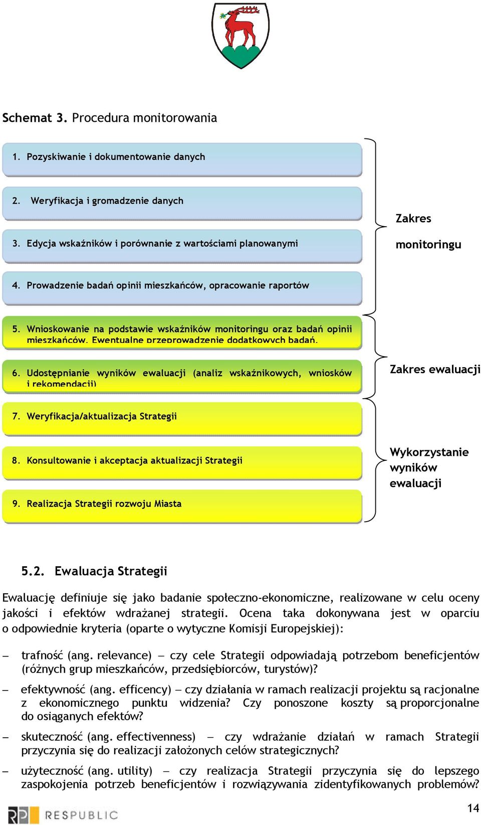 Udostępnianie wyników ewaluacji (analiz wskaźnikowych, wniosków i rekomendacji) Zakres ewaluacji 7. Weryfikacja/aktualizacja Strategii 8.