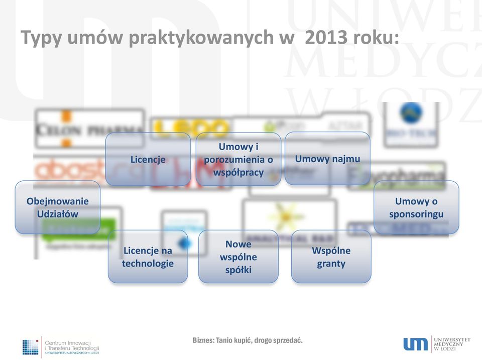 Udziałów Umowy o sponsoringu Licencje na technologie Nowe