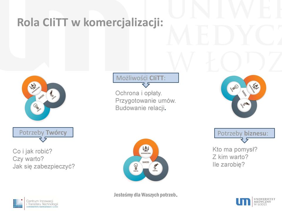 Potrzeby Twórcy Co i jak robić? Czy warto? Jak się zabezpieczyć?