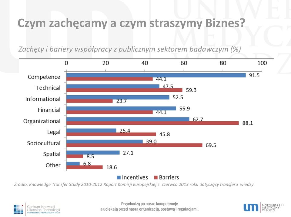 Knowledge Transfer Study 2010-2012 Raport Komisji Europejskiej z czerwca 2013