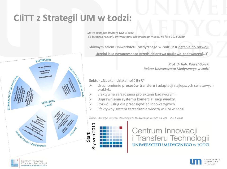 Paweł Górski Rektor Uniwersytetu Medycznego w Łodzi Sektor Nauka i działalność B+R Uruchomienie procesów transferu i adaptacji najlepszych światowych praktyk.