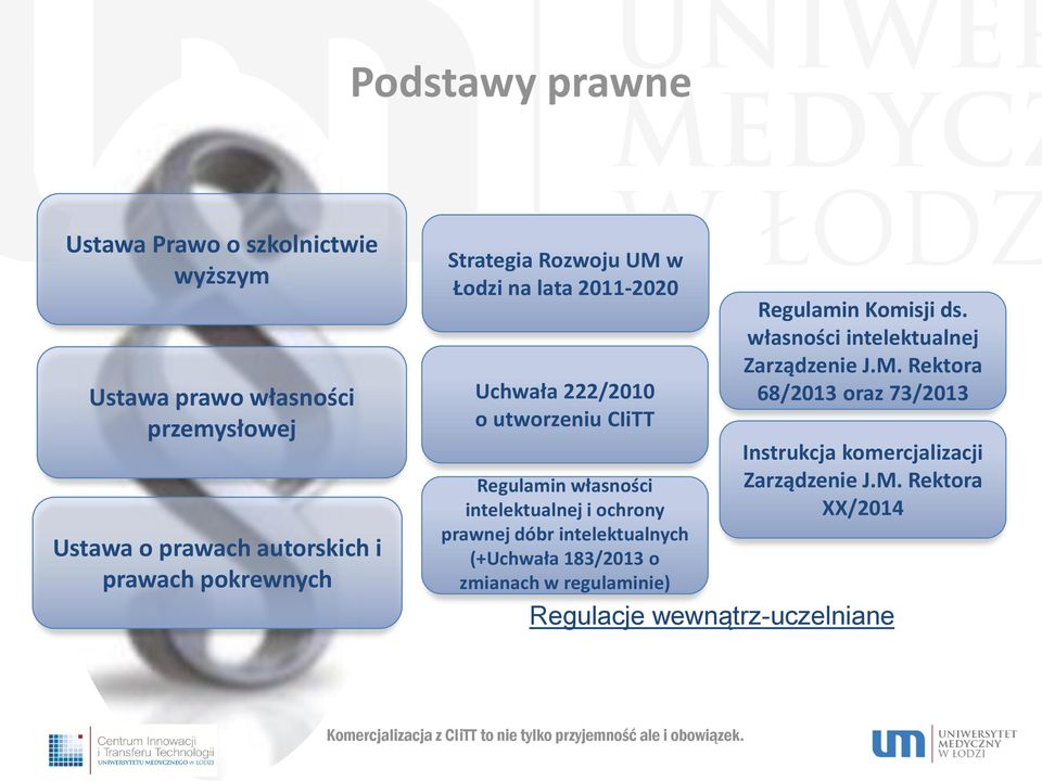 (+Uchwała 183/2013 o zmianach w regulaminie) Regulamin Komisji ds. własności intelektualnej Zarządzenie J.M.