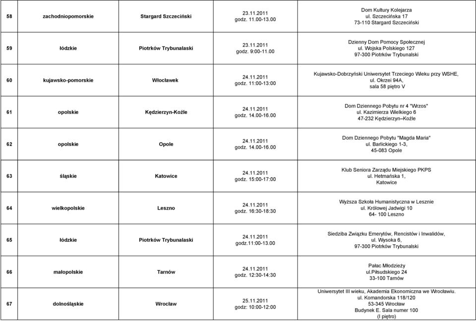 Okrzei 94A, sala 58 piętro V 61 opolskie Kędzierzyn-Koźle Dom Dziennego Pobytu nr 4 "Wrzos" ul. Kazimierza Wielkiego 6 47-232 Kędzierzyn Koźle 62 opolskie Opole Dom Dziennego Pobytu "Magda Maria" ul.