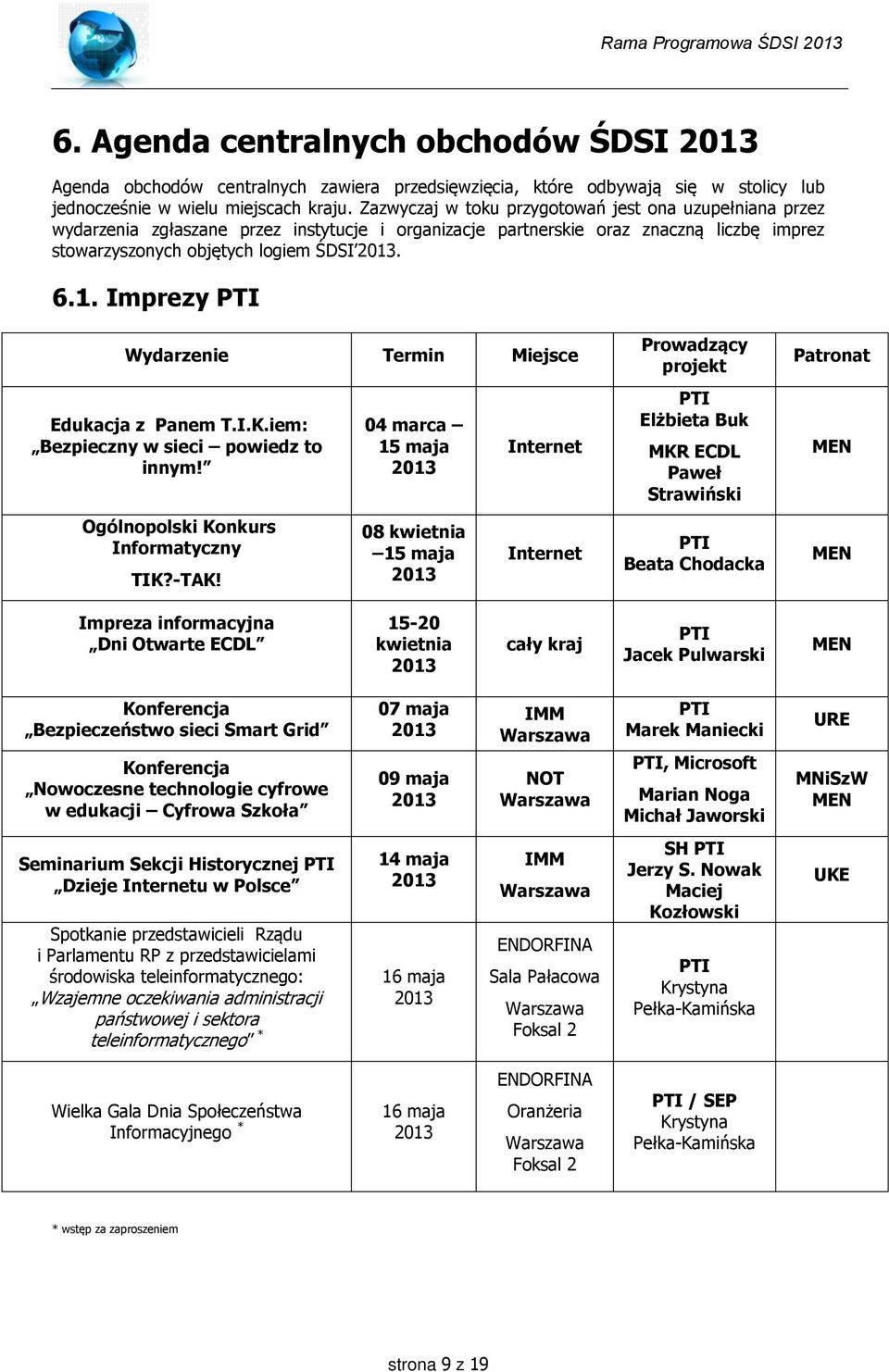 Imprezy PTI Wydarzenie Termin Miejsce Edukacja z Panem T.I.K.iem: Bezpieczny w sieci powiedz to innym! Ogólnopolski Konkurs Informatyczny TIK?-TAK!