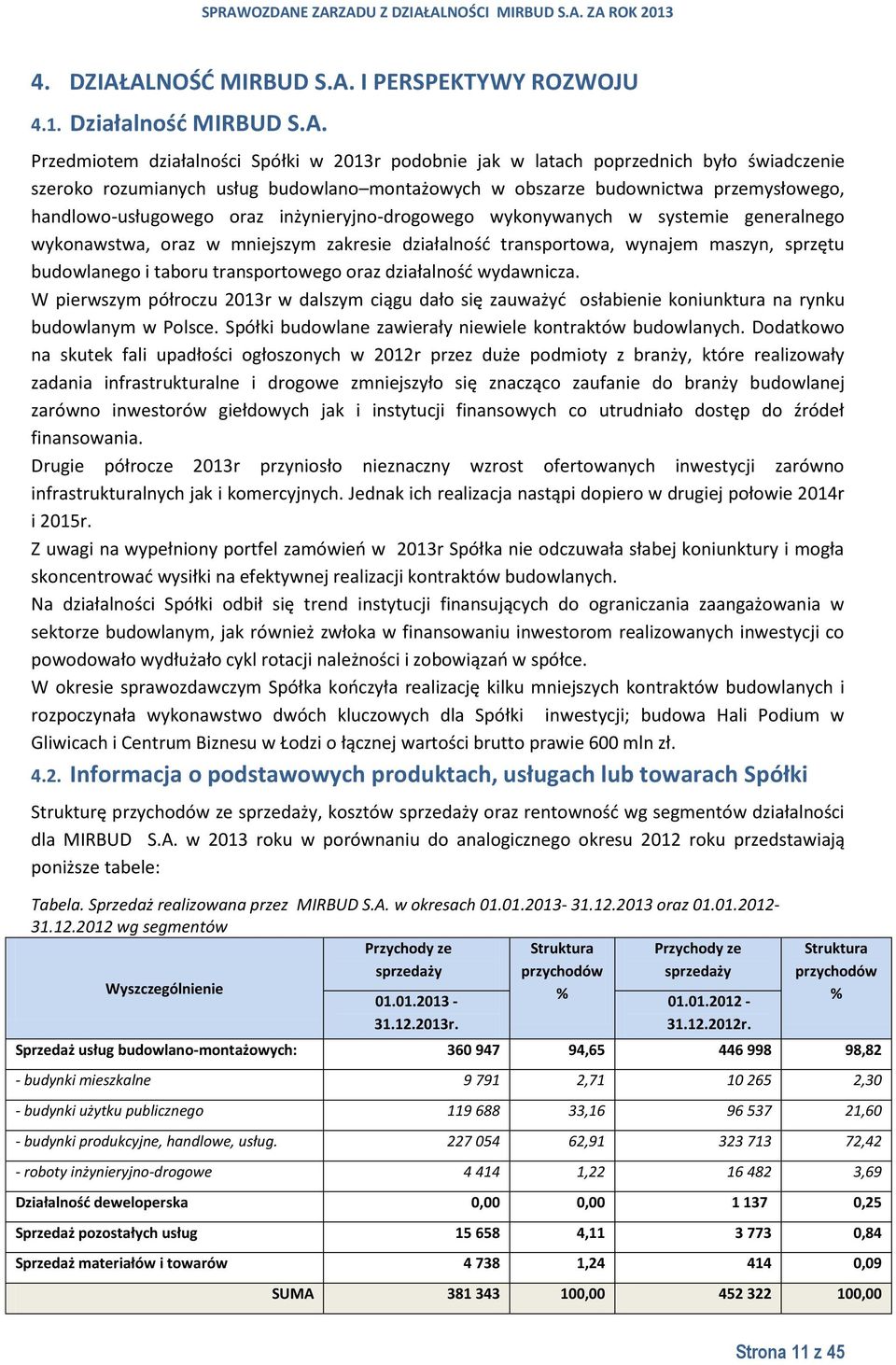 montażowych w obszarze budownictwa przemysłowego, handlowo-usługowego oraz inżynieryjno-drogowego wykonywanych w systemie generalnego wykonawstwa, oraz w mniejszym zakresie działalność transportowa,