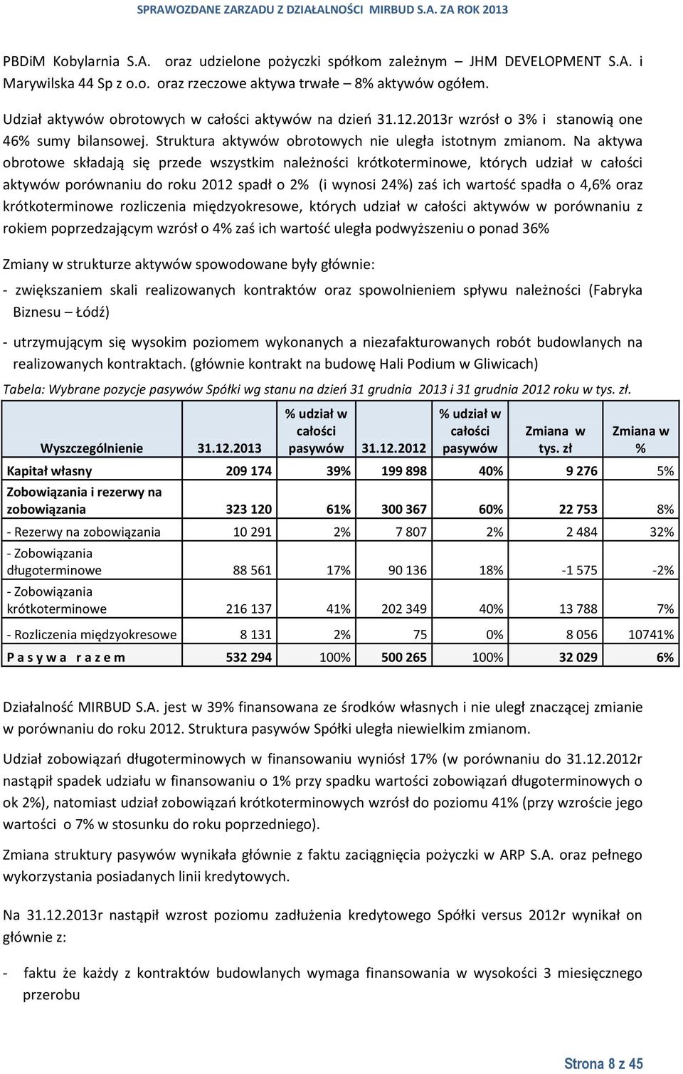 Na aktywa obrotowe składają się przede wszystkim należności krótkoterminowe, których udział w całości aktywów porównaniu do roku 2012 spadł o 2% (i wynosi 24%) zaś ich wartość spadła o 4,6% oraz