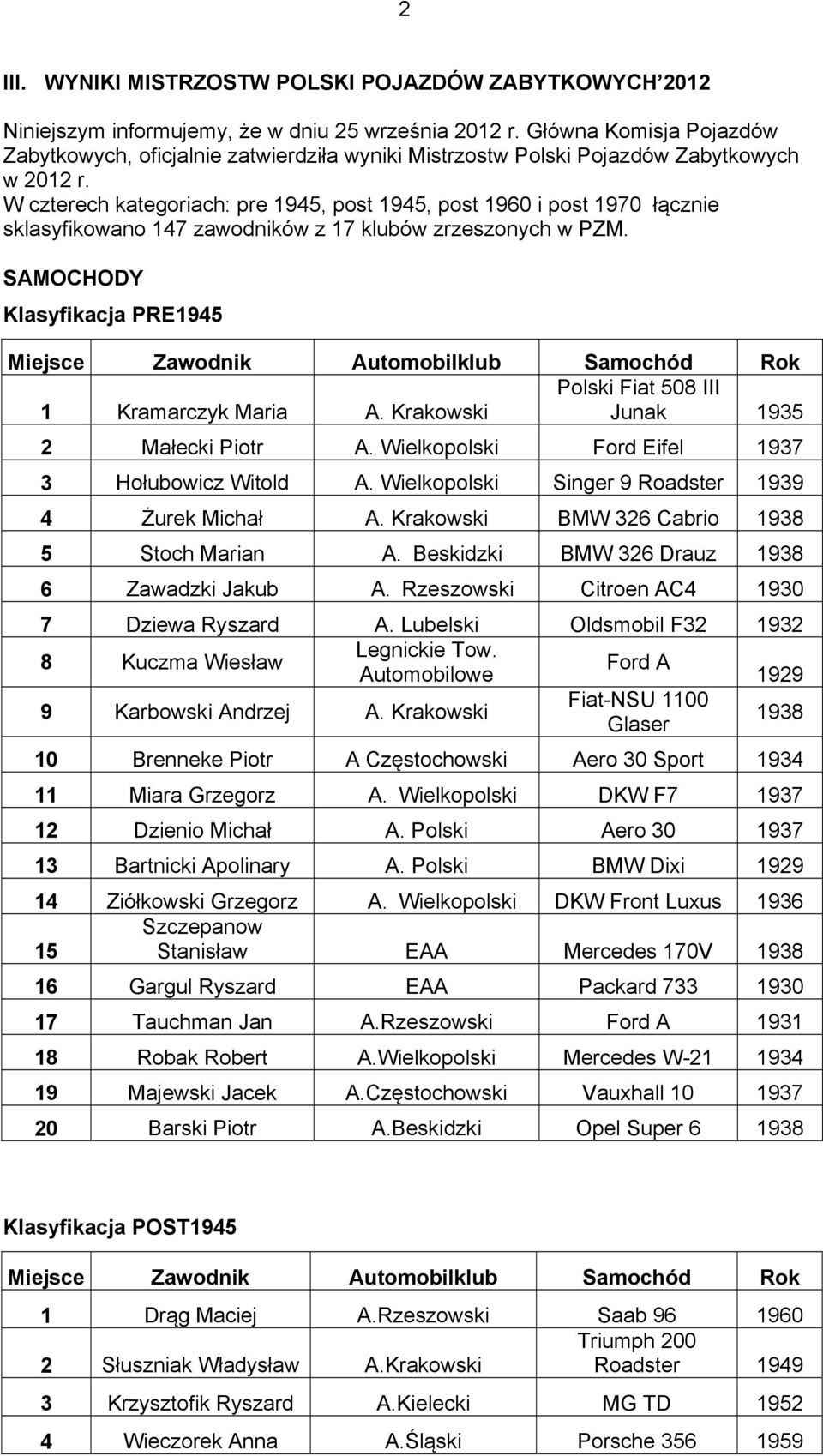 W czterech kategoriach: pre 1945, post 1945, post 1960 i post 1970 łącznie sklasyfikowano 147 zawodników z 17 klubów zrzeszonych w PZM.