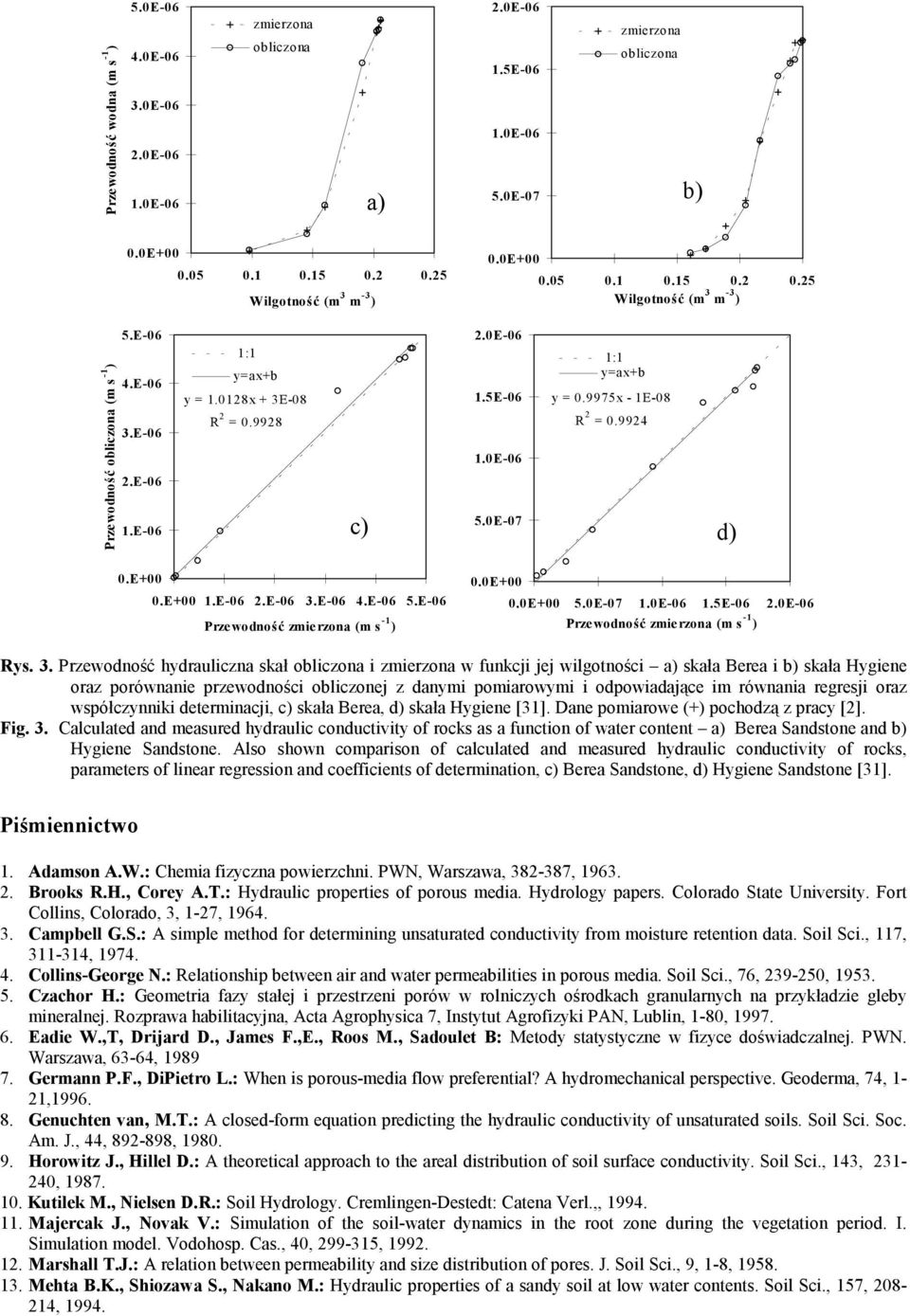 0E-06 : yax+b y 0.9975x - E-08 2 0.9924 5.0E-07 c) d) 0.E+00 0.E+00.E-06 2.E-06 3.E-06 4.E-06 5.E-06 Pzewodność zmiezona (m s - ) 0.0E+00 0.0E+00 5.0E-07.0E-06.5E-06 2.