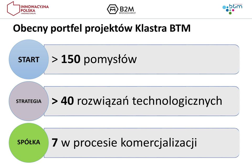 pomysłów STRATEGIA > 40 rozwiązań