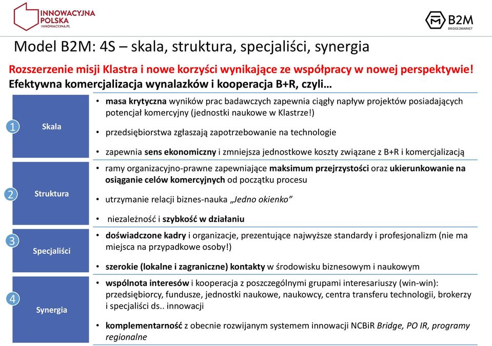 Efektywna komercjalizacja wynalazków i kooperacja B+R, czyli 2 3 4 Struktura Specjaliści Synergia zapewnia sens ekonomiczny i zmniejsza jednostkowe koszty związane z B+R i komercjalizacją ramy