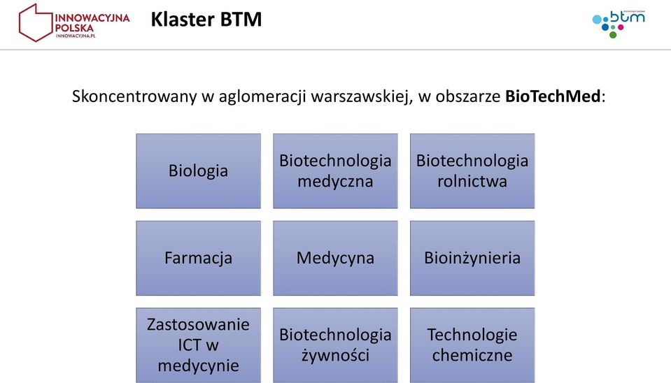 Biotechnologia rolnictwa Farmacja Medycyna Bioinżynieria