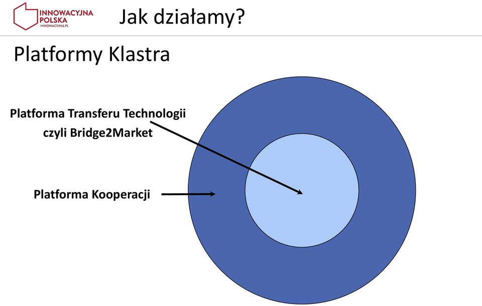 Platforma Transferu