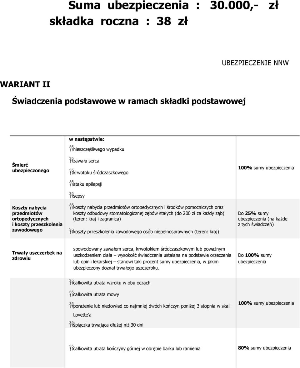 przedmiotów ortopedycznych i koszty przeszkolenia zawodowego zawału serca krwotoku śródczaszkowego ataku epilepsji sepsy koszty nabycia przedmiotów ortopedycznych i środków pomocniczych oraz koszty