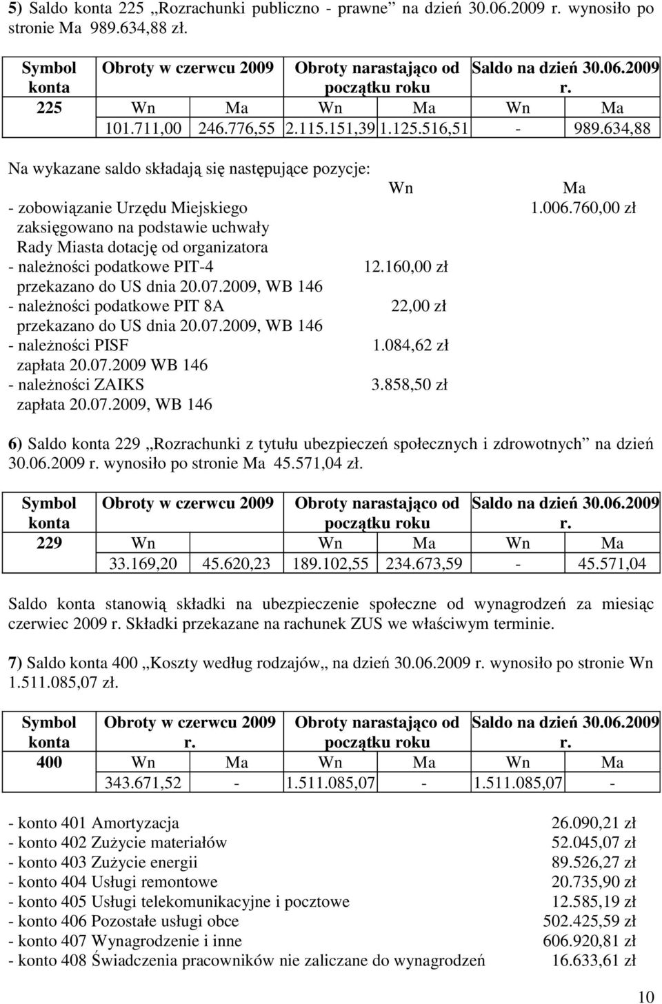 760,00 zł zaksięgowano na podstawie uchwały Rady Miasta dotację od organizatora - naleŝności podatkowe PIT-4 12.160,00 zł przekazano do US dnia 20.07.