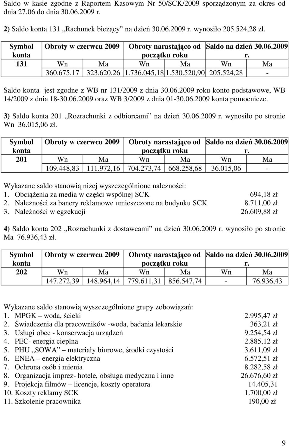 524,28 - Saldo konta jest zgodne z WB nr 131/2009 z dnia 30.06.2009 roku konto podstawowe, WB 14/2009 z dnia 18-30.06.2009 oraz WB 3/2009 z dnia 01-30.06.2009 konta pomocnicze.