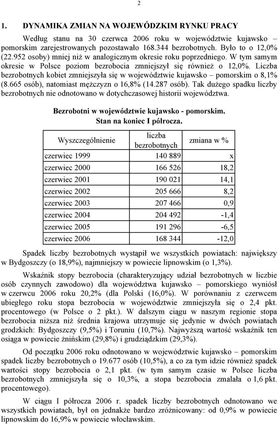 Liczba bezrobotnych kobiet zmniejszyła się w województwie kujawsko pomorskim o 8,1% (8.665 osób), natomiast mężczyzn o 16,8% (14.287 osób).
