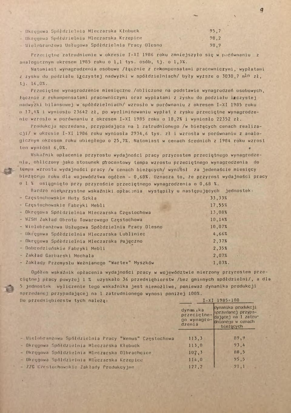 Naomas wynagrodzena osobowe /łączne z rekompensaam pracownczym, wypłaam z zysku do podzału ^czysej nadwyżk w spółdzelnach/ były wyższe o 3030,7 mn zł, j. 6,0%.