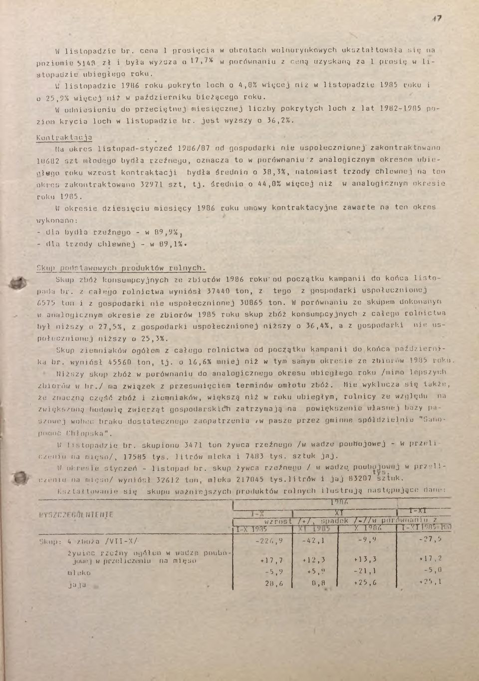 W odnesenu do przecęnej mesęcznej lczby pokryych loch z la 982-985 pozom kryca loch w lsopadze br. jes wyższy o 36,2%.