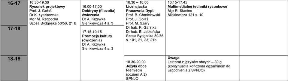 Garstka Dr hab. E. Jabłońska s. 101, 21, 23, 21b 16.15-17.45 Multimedialne techniki rysunkowe Mgr R.