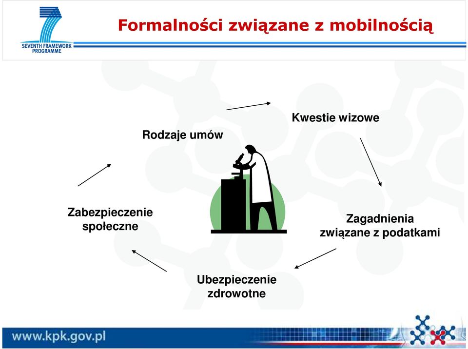 Zabezpieczenie społeczne