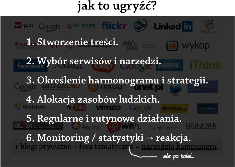 Regularne i rutynowe działania. 6. Monitoring / statystyki reakcja.