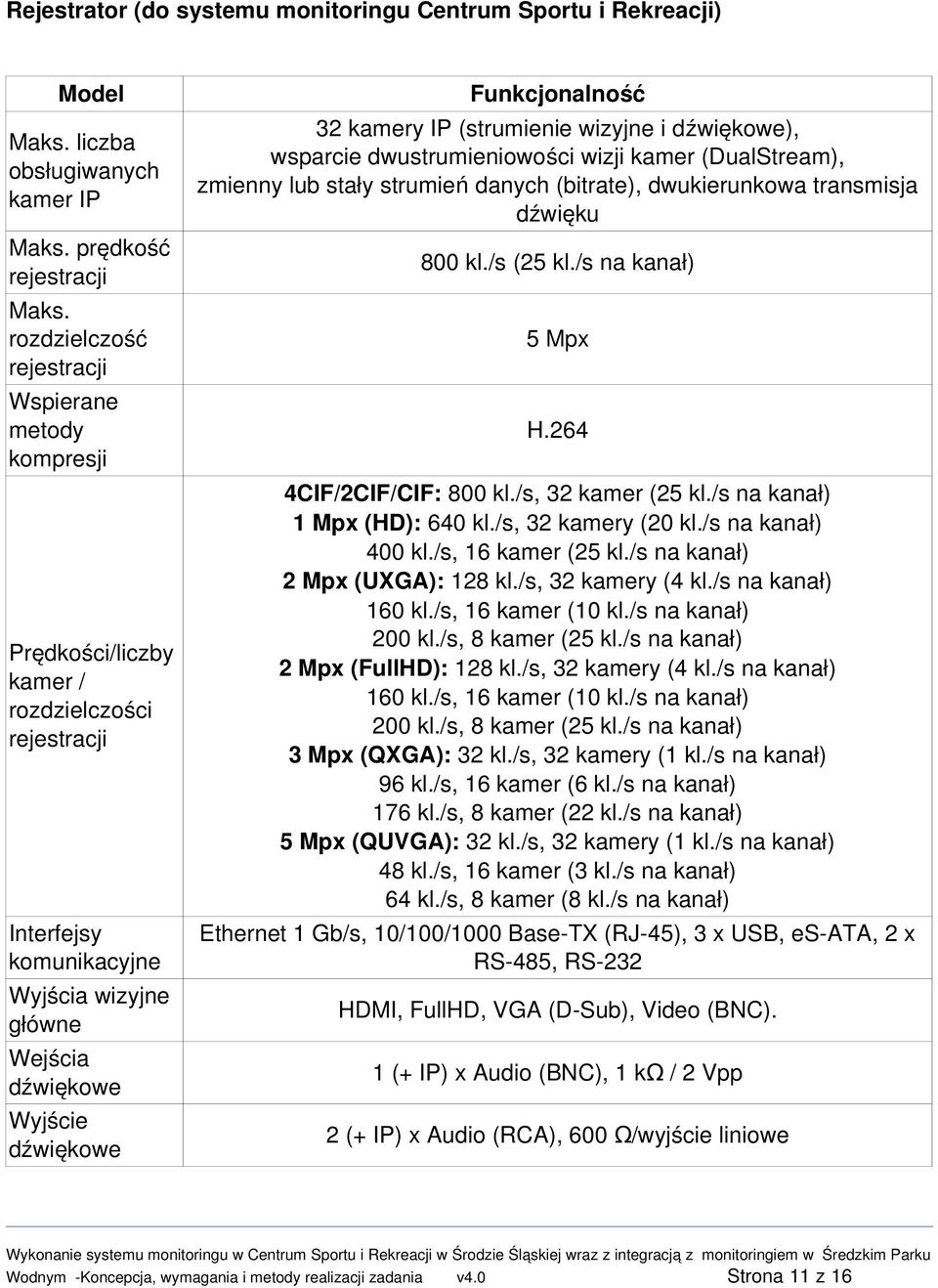 danych (bitrate), dwukierunkowa transmisja dźwięku 800 kl./s (25 kl./s na kanał) 5 Mpx H.264 4CIF/2CIF/CIF: 800 kl./s, 32 kamer (25 kl./s na kanał) 1 Mpx (HD): 640 kl./s, 32 kamery (20 kl.