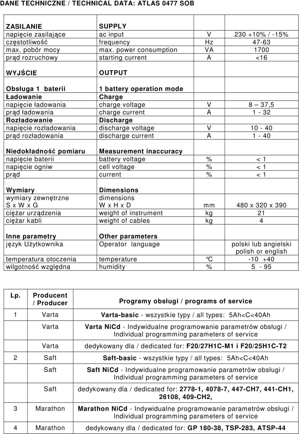 charge current A 1-32 Rozładowanie Discharge napięcie rozładowania discharge voltage V 10-40 prąd rozładowania discharge current A 1-40 Niedokładność pomiaru Measurement inaccuracy napięcie baterii