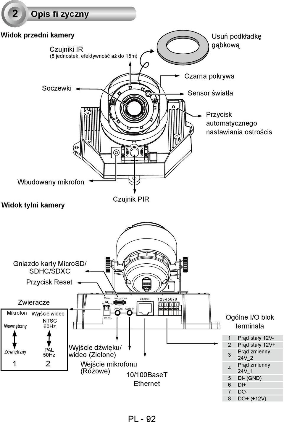 NTSC Wewnętrzny 60Hz PAL 50Hz 1 2 Zewnętrzny Int. Reset Ext.