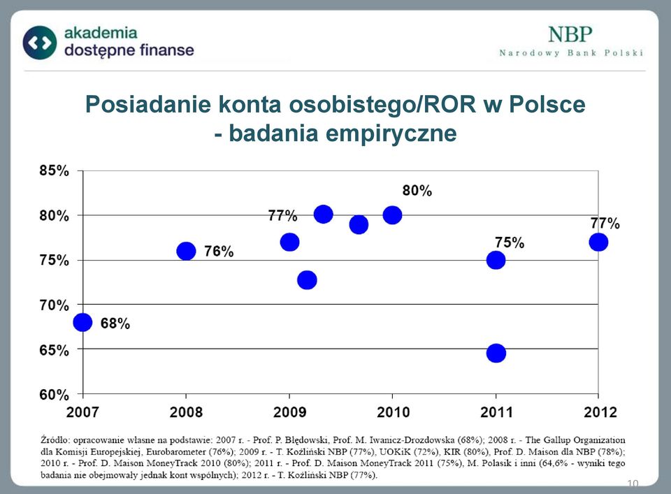 osobistego/ror