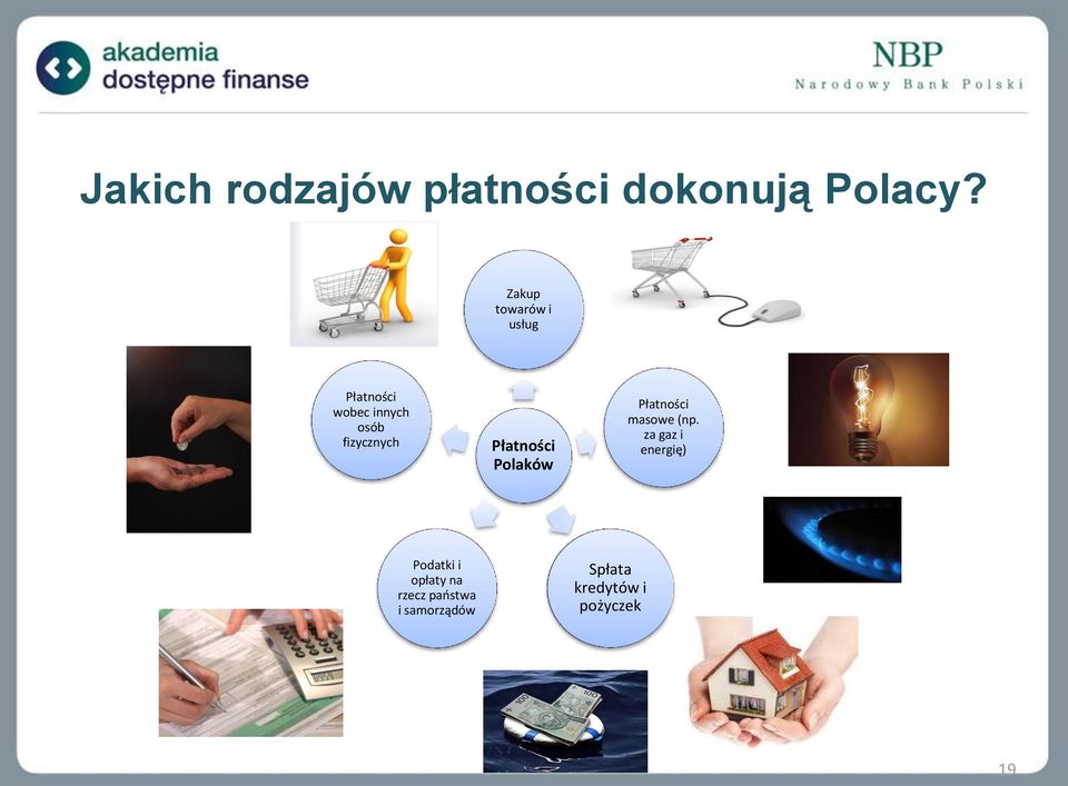 fizycznych Płatności Polaków Płatności masowe (np.