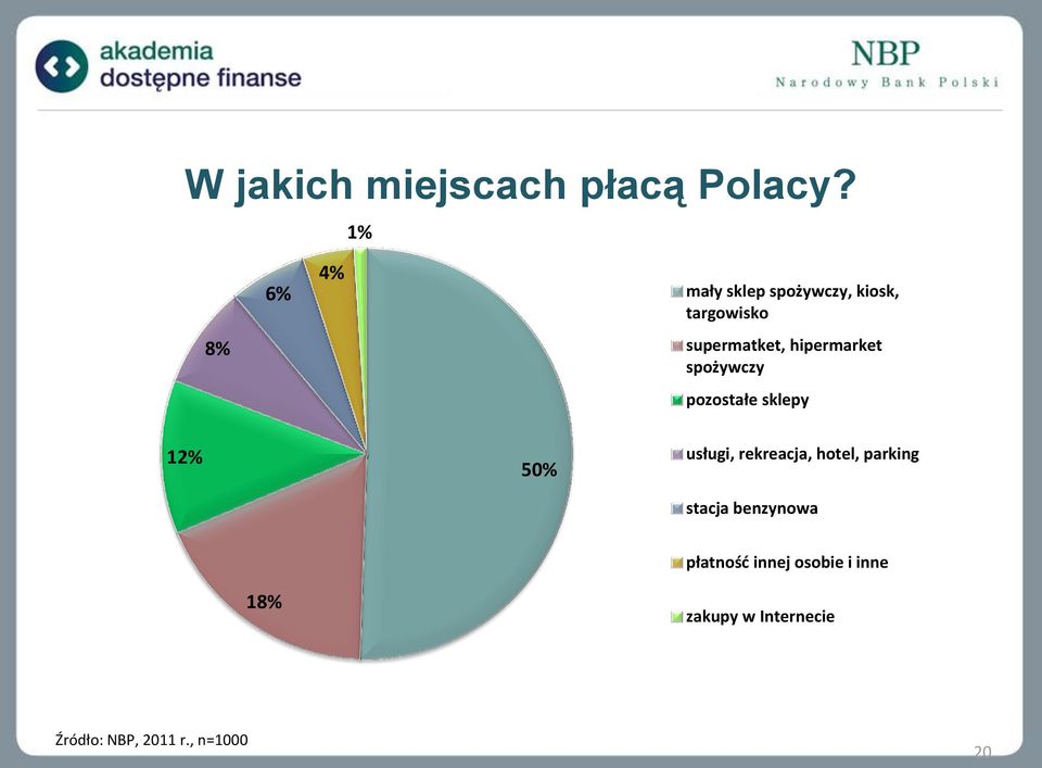 hipermarket spożywczy pozostałe sklepy 12% 50% usługi, rekreacja,