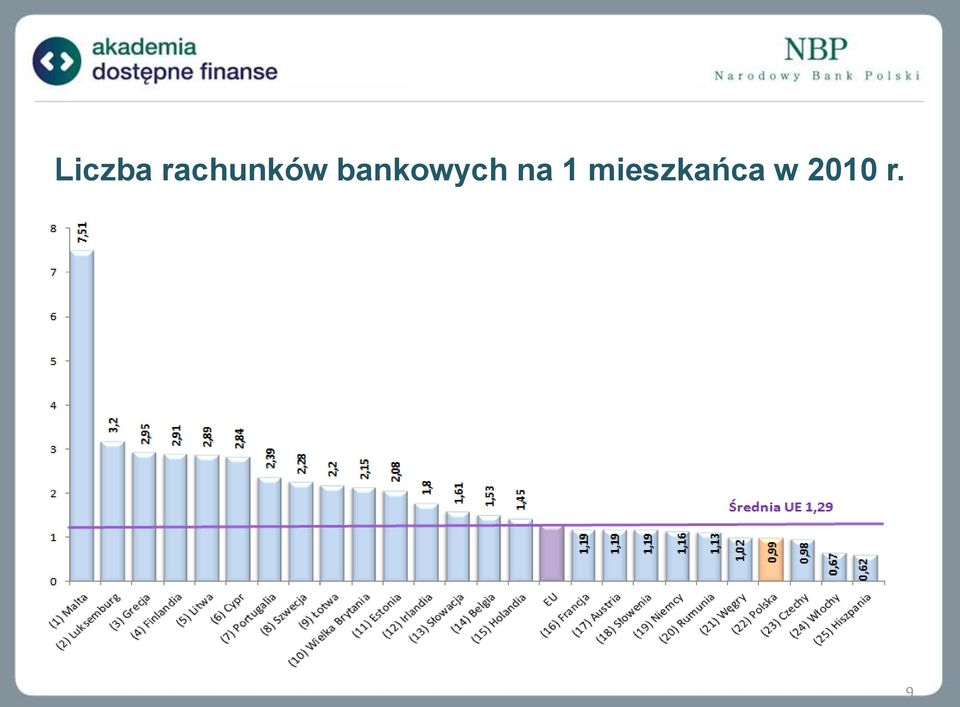 bankowych na