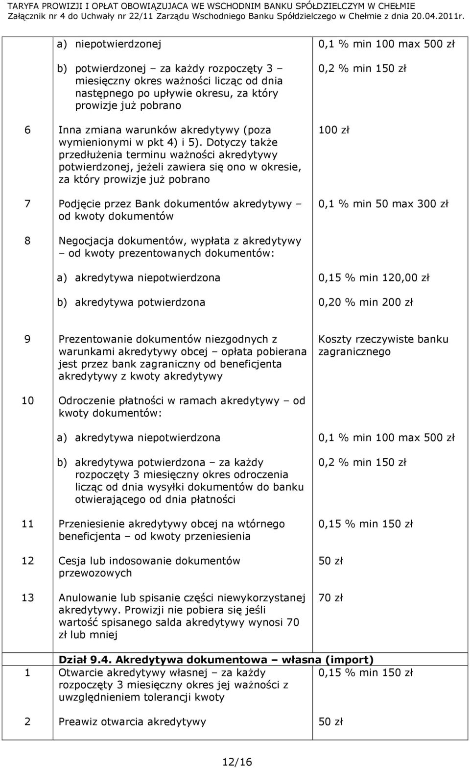 Dotyczy takŝe przedłuŝenia terminu waŝności akredytywy potwierdzonej, jeŝeli zawiera się ono w okresie, za który prowizje juŝ pobrano Podjęcie przez Bank dokumentów akredytywy od kwoty dokumentów