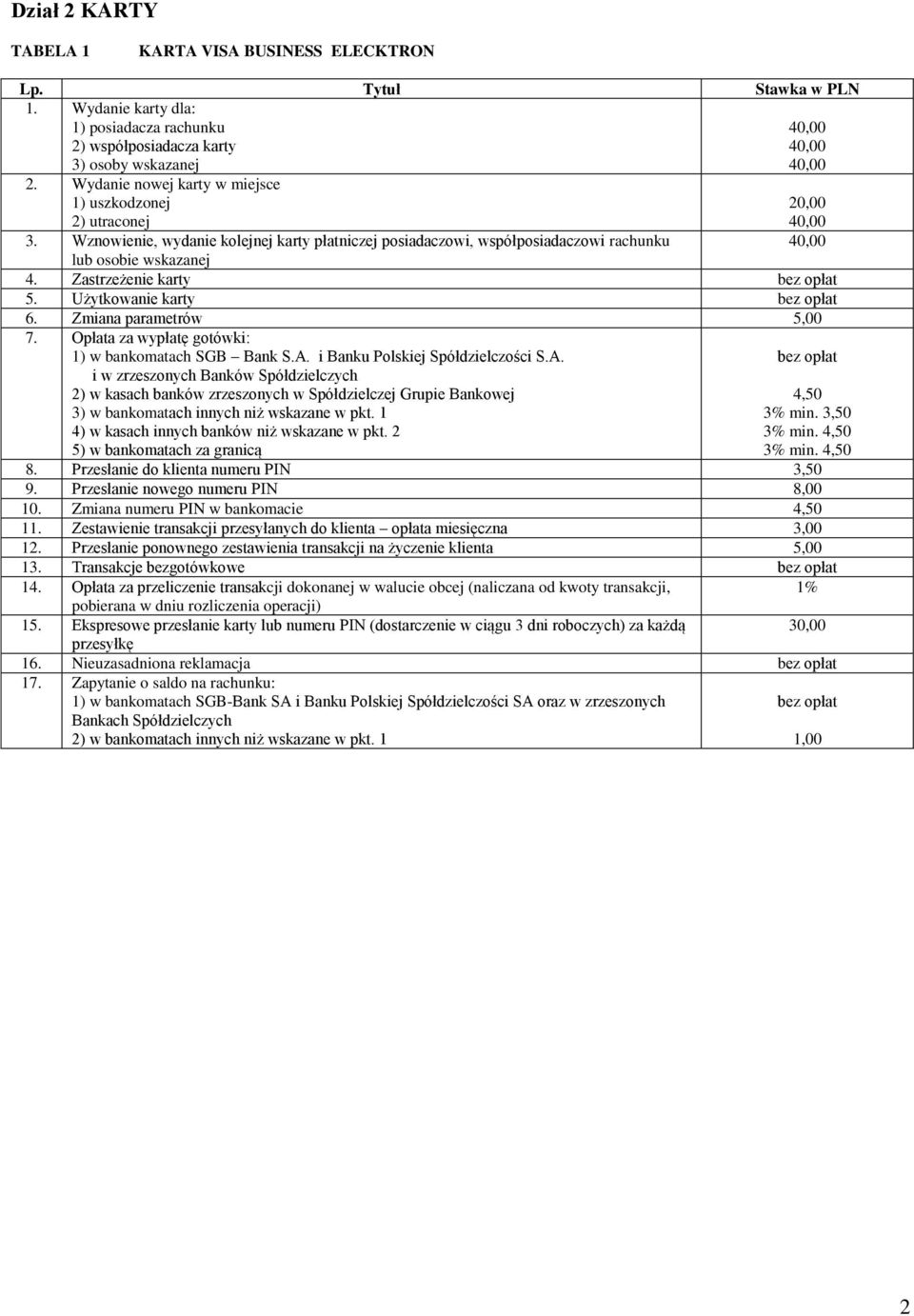 Użytkowanie karty 6. Zmiana parametrów 5,00 7. Opłata za wypłatę gotówki: 1) w bankomatach SGB Bank S.A.