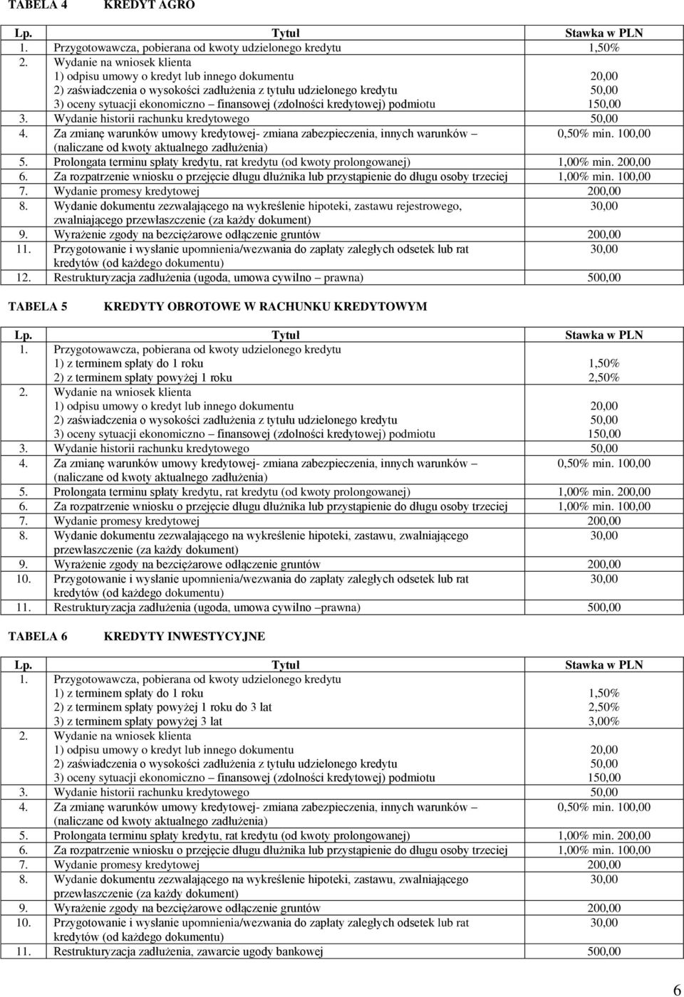 Przygotowawcza, pobierana od kwoty udzielonego kredytu 1) z terminem spłaty do 1 roku 2) z terminem spłaty powyżej 1 roku % 2,50% 3. Wydanie historii rachunku kredytowego 8.