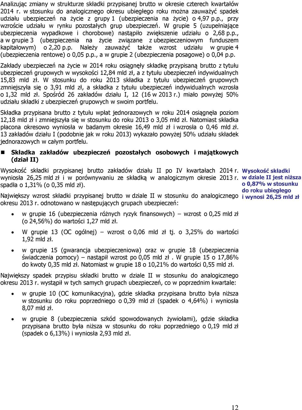 W grupie 5 (uzupełniające ubezpieczenia wypadkowe i chorobowe) nastąpiło zwiększenie udziału o 2,68 p.p., a w grupie 3 (ubezpieczenia na życie związane z ubezpieczeniowym funduszem kapitałowym) o 2,20 p.