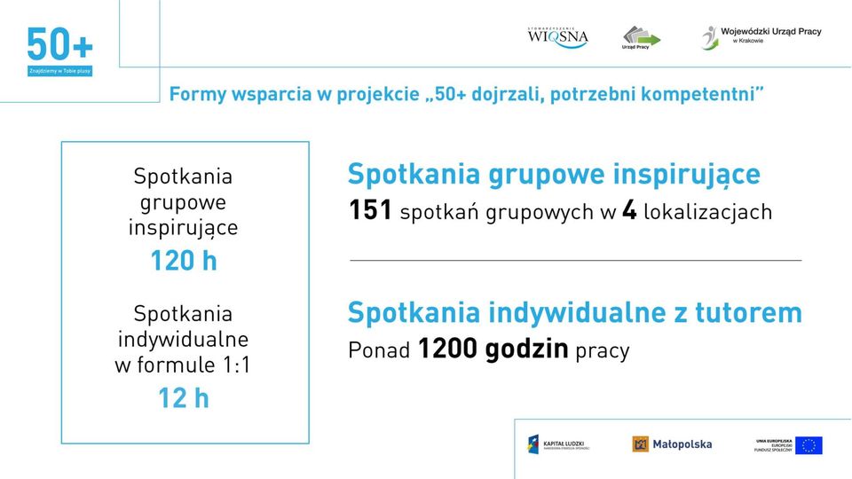 formule 1:1 12 h Spotkania grupowe inspirujące 151 spotkań