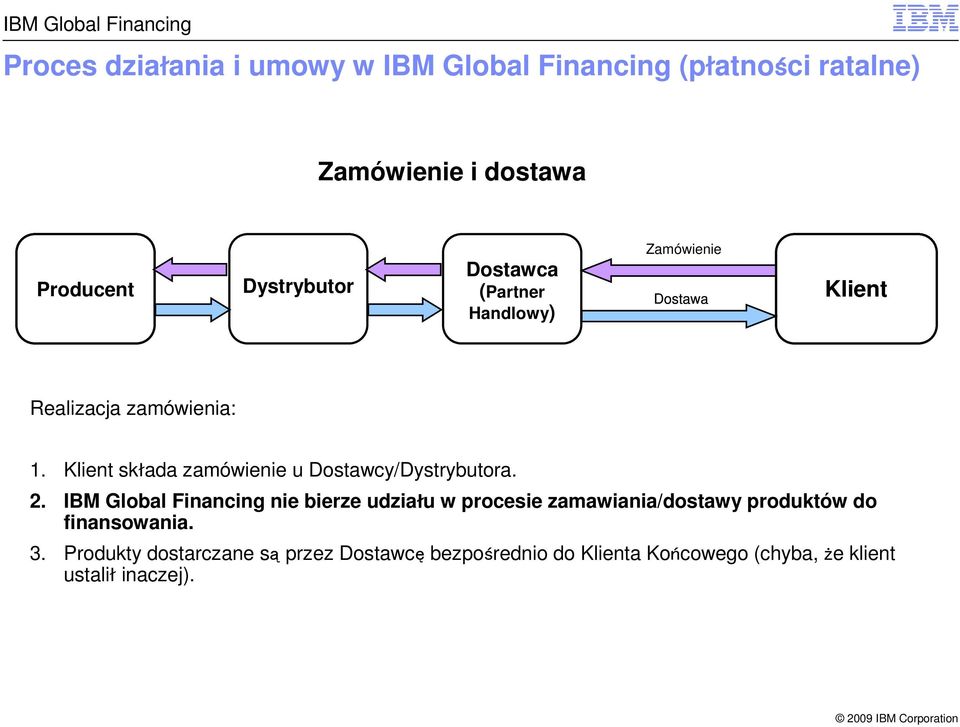 Klient składa zamówienie u Dostawcy/Dystrybutora. 2.