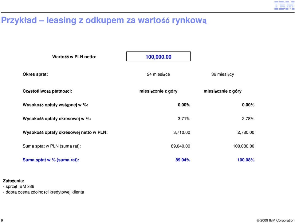 śćopłaty wstępnej w %: 0.00% 0.00% śćopłaty okresowej w %: 3.71% 2.78% śćopłaty okresowej netto w PLN: 3,710.00 2,780.