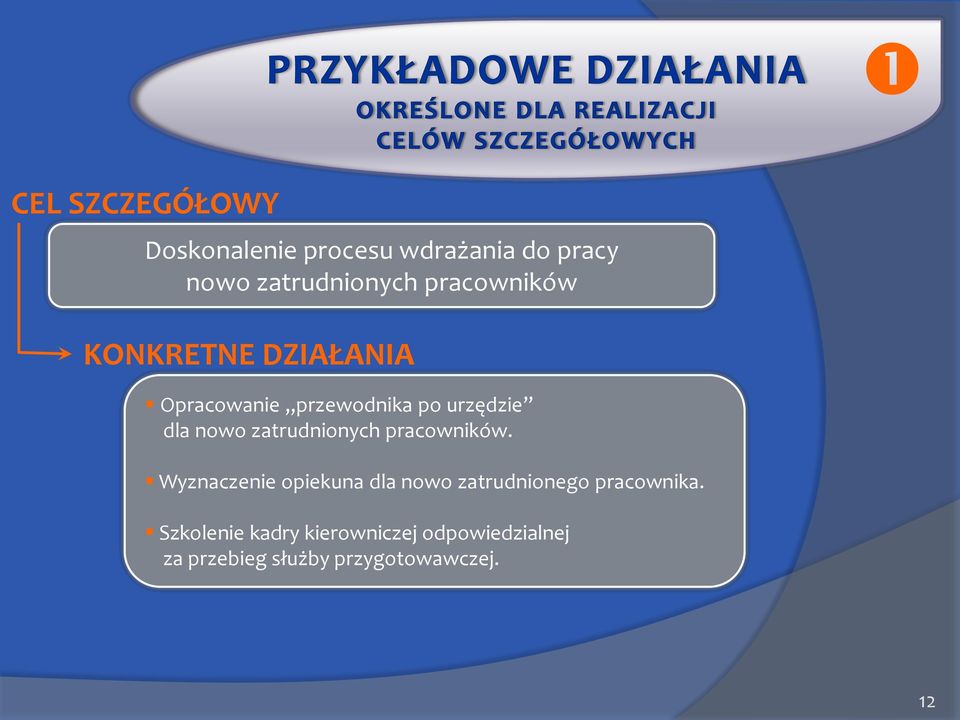 zatrudnionych pracowników.