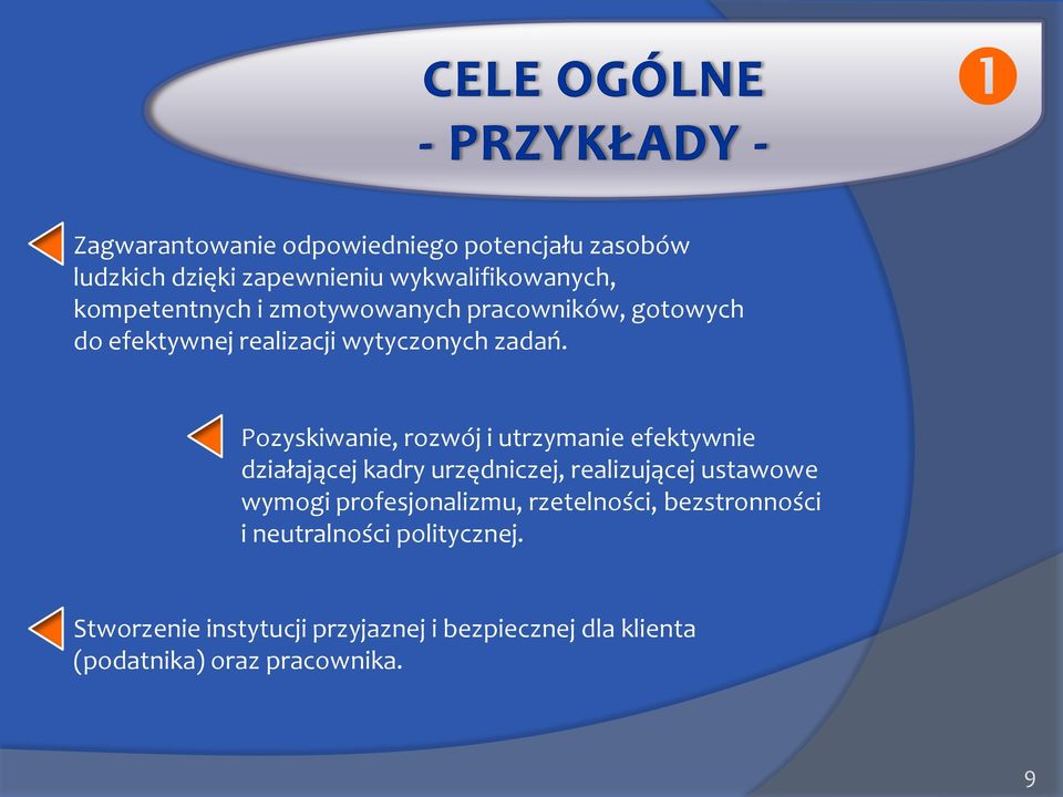 Pozyskiwanie, rozwój i utrzymanie efektywnie działającej kadry urzędniczej, realizującej ustawowe wymogi