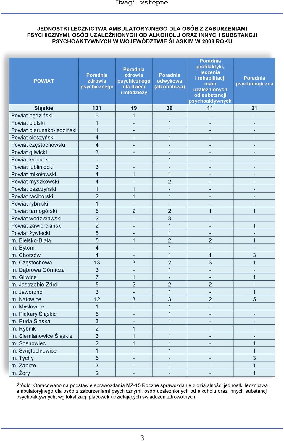 substancji psychoaktywnych Poradnia psychologiczna Śląskie 131 19 36 11 21 Powiat będziński 6 1 1 - - Powiat bielski 1-1 - - Powiat bieruńsko-lędziński 1-1 - - Powiat cieszyński 4-1 - - Powiat