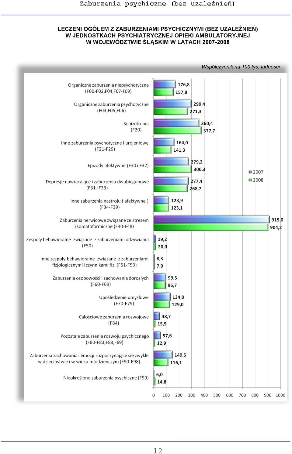 PSYCHIATRYCZNEJ OPIEKI AMBULATORYJNEJ W WOJEWÓDZTWIE