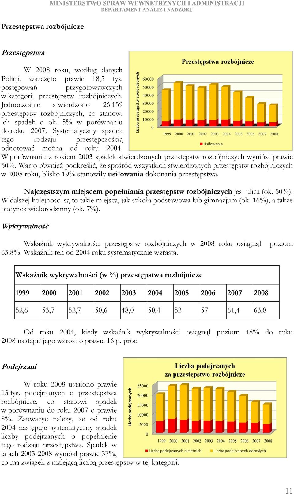 Systematyczny spadek tego rodzaju przestępczością odnotować można od roku 24. W porównaniu z rokiem 23 spadek stwierdzonych przestępstw rozbójniczych wyniósł prawie 5%.