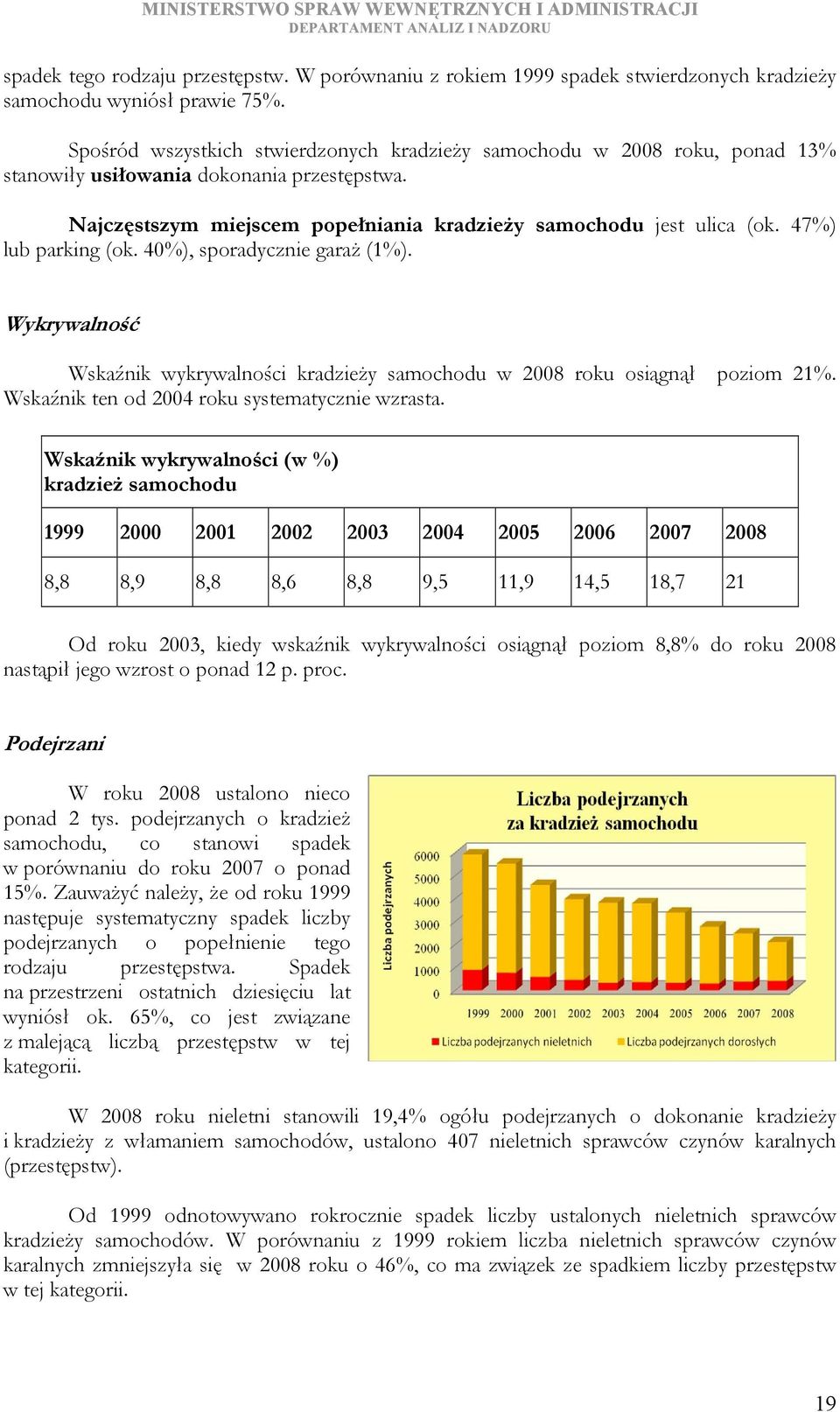 47%) lub parking (ok. 4%), sporadycznie garaż (1%). Wykrywalność Wskaźnik wykrywalności kradzieży samochodu w 28 roku osiągnął poziom 21%. Wskaźnik ten od 24 roku systematycznie wzrasta.