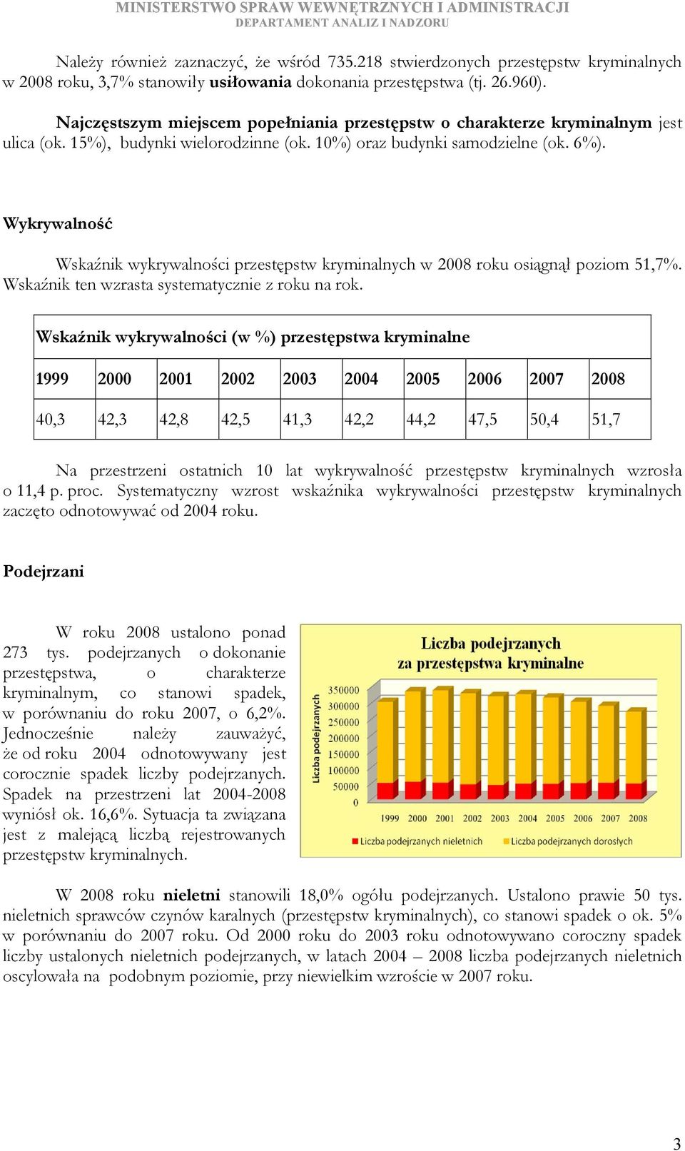 Wykrywalność Wskaźnik wykrywalności przestępstw kryminalnych w 28 roku osiągnął poziom 51,7%. Wskaźnik ten wzrasta systematycznie z roku na rok.